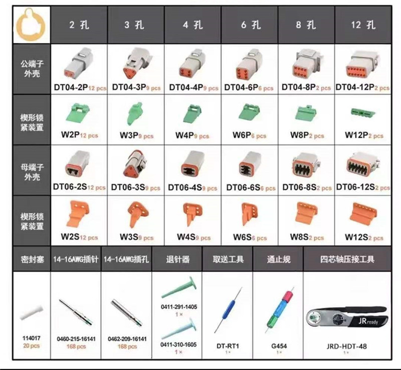 TE Automotive connector DT04 replace component